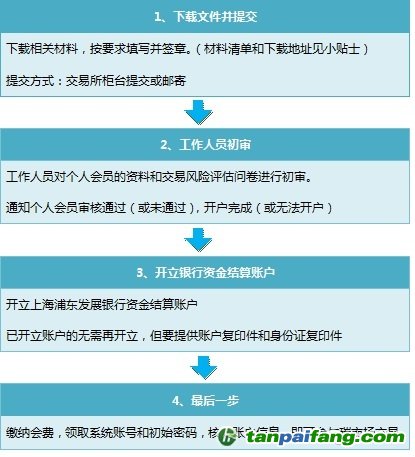 個(gè)人投資者如何怎么在廣東碳市場(chǎng)開(kāi)戶炒碳賺錢(qián)的流程條件——易碳家期刊