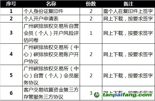 個(gè)人投資者如何怎么在廣東碳市場(chǎng)開(kāi)戶炒碳所需要的費(fèi)用材料文件——易碳家期刊