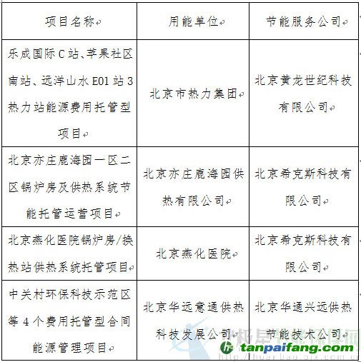 2014年第一批能源費(fèi)用托管型合同能源管理試點(diǎn)項目