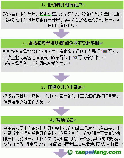 重慶碳市場(chǎng)機(jī)構(gòu)投資者碳排放交易開(kāi)戶指南