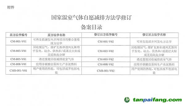 五個(gè)溫室氣體自愿減排方法學(xué)修訂備案