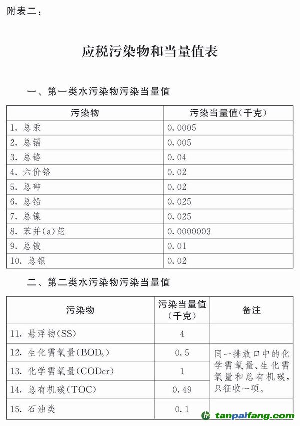 中華人民共和國環(huán)境保護(hù)稅法