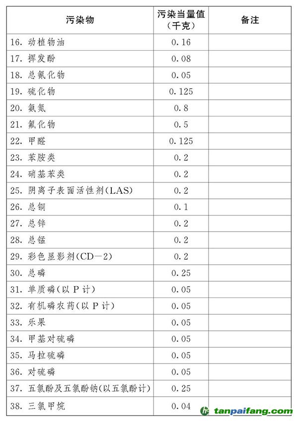 中華人民共和國環(huán)境保護(hù)稅法