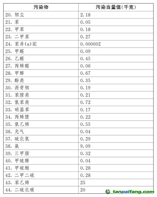 中華人民共和國環(huán)境保護(hù)稅法