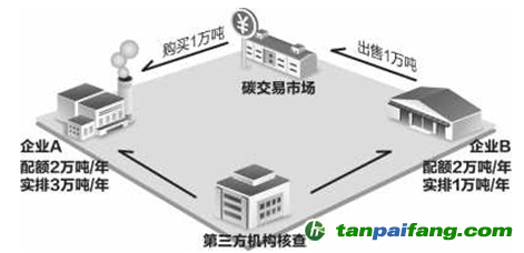 【原創(chuàng)】英國脫歐后，碳市場(chǎng)何去何從