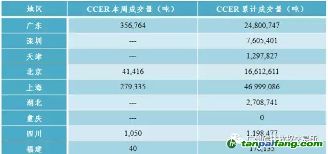 國內(nèi)外碳排放權(quán)交易市場(chǎng)價(jià)格行情數(shù)據(jù)匯總分析