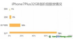 以iPhone 7手機(jī)32GB為例：Apple蘋(píng)果手機(jī)產(chǎn)品全生命周期中的各階段碳排放情況披露