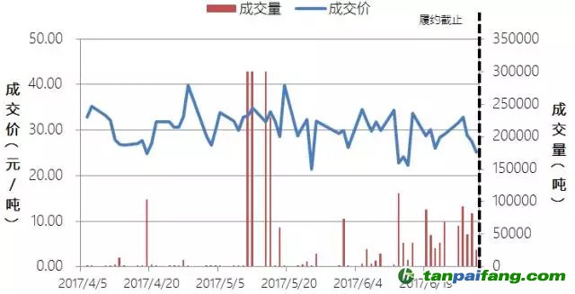 中國(guó)碳交易六個(gè)試點(diǎn)城市順利完成履約 交易集中現(xiàn)象依然顯著