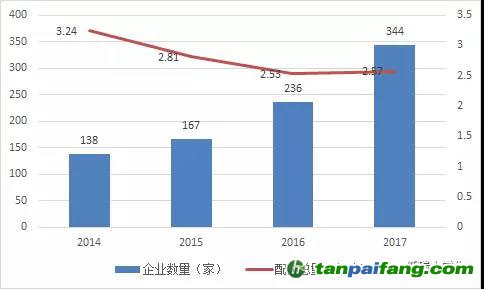 湖北碳市場(chǎng)之供需博弈下碳 價(jià)或步步高！