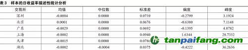 夏睿瞳：我國碳排放交易市場(chǎng)發(fā)展現(xiàn)狀和有效性分析 