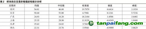 夏睿瞳：我國碳排放交易市場(chǎng)發(fā)展現(xiàn)狀和有效性分析 