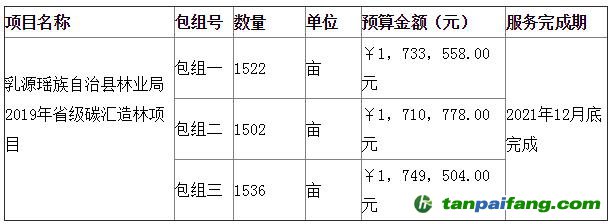 乳源瑤族自治縣林業(yè)局2019年省級(jí)碳匯造林項(xiàng)目公開(kāi)招標(biāo)公告