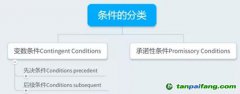 如何設(shè)定附融資條件的國際工程EPC合同的生效條件？