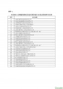 上海市納入全國碳排放權交易市場發(fā)電行業(yè)重點排放單位名單