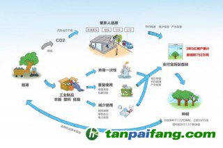 《互聯(lián)網平臺背景下公眾低碳生活方式研究報告》：螞蟻森林上線三周年 5億用戶累計碳減排792萬噸