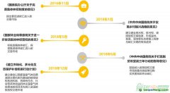 中國(guó)碳匯交易的發(fā)展情況與政策建議