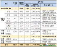 韓國(guó)確定第三履約期政策，海外CDM項(xiàng)目投資或?qū)⒈l(fā)