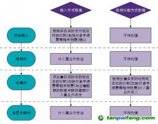 致同解讀：《碳排放權(quán)交易有關(guān)會計處理暫行規(guī)定》20191223