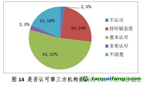 中國(guó)證券投資基金業(yè)協(xié)會(huì)ESG責(zé)任投資專題調(diào)研報(bào)告