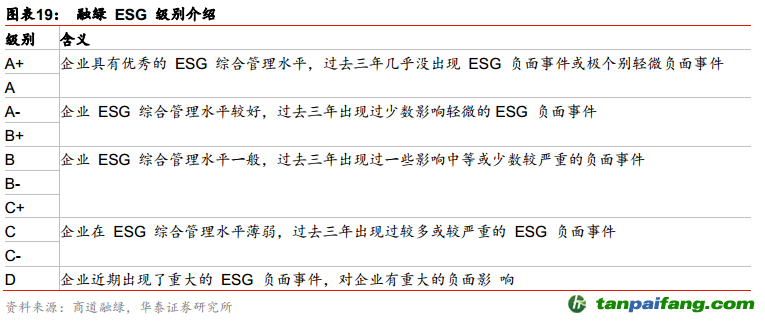 中國ESG投資全景手冊——ESG投資研究系列之二