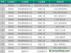 旭輝ESG管理委員會(huì)、ESG工作小組開發(fā)ESG管理體系推動(dòng)綠色建筑與綠色創(chuàng)新