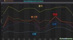 歐洲碳和電力市場相互作用，碳價(jià)傳導(dǎo)入市場電價(jià)