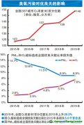 VOCs排放大戶目前治理效果如何？尚存哪些難點(diǎn)？