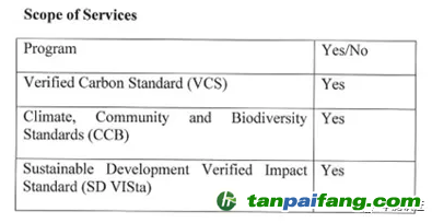 華測認(rèn)證獲國際自愿碳減排標(biāo)準(zhǔn)(VERRA) SD VISta評估資質(zhì)