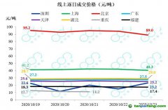 全國碳市場預(yù)計(jì)明年啟動(dòng)，高耗能行業(yè)將逐步納入