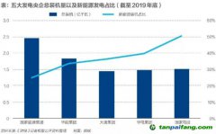 百億碳排放費！火電巨頭如何應對？