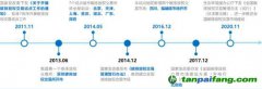 碳市場加速 對發(fā)電企業(yè)有何影響？如何應對？