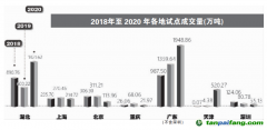 全國碳交易市場如何聚“碳”成“財”？