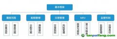 重磅！十年蓄勢 這一次全國碳交易市場真的要來了