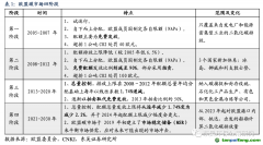 長期視角：當(dāng)前配額價格與海外穩(wěn)態(tài)差距大，未來配額加速收緊推動碳價上行