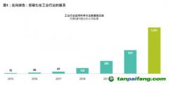 放眼低碳投資機(jī)會，不限于可再生能源行業(yè)