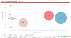 國內(nèi)CCER市場保持活躍，國外韓國碳價跌幅較大-碳市場周報（2021.6.15-2021.6.18）