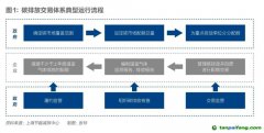 全國(guó)碳市場(chǎng)即將不完美開(kāi)市