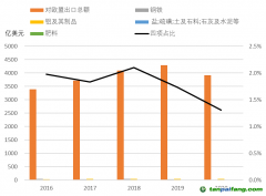 歐盟碳關(guān)稅政策落地影響都有哪些？