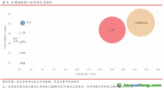 全國碳市場首日交易活躍，國外歐盟交易量有所下降——碳市場周報（2021.7.12-2021.7.16）