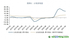 全國碳市場碳配額（CEA）價格會如何走呢？