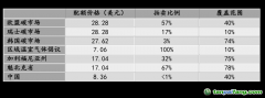 碳市場投資的最大吸引力是什么？