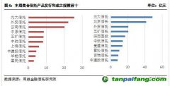 碳排放權(quán)交易啟動(dòng) 碳信托前景逐漸打開