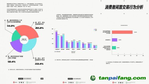 碳減排報(bào)告：閑置交易促進(jìn)循環(huán)經(jīng)濟(jì)發(fā)展 轉(zhuǎn)轉(zhuǎn)：買(mǎi)賣(mài)二手也能有效碳減排_(tái)fororder_44