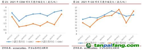 全國碳交易量大幅增加，國際碳市場(chǎng)碳價(jià)回落——碳市場(chǎng)周報(bào)（2021.9.27-2021.10.10）