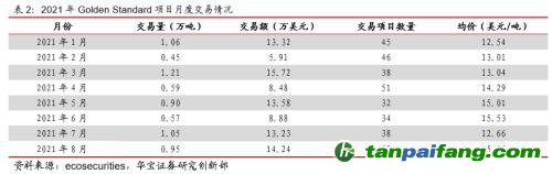 全國碳交易量大幅增加，國際碳市場(chǎng)碳價(jià)回落——碳市場(chǎng)周報(bào)（2021.9.27-2021.10.10）