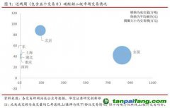 全國碳交易量大幅增加，國際碳市場碳價(jià)回落