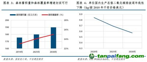 【建投碳學】從“國發(fā)”4號文到“中發(fā)”36號文：雙碳目標下誰將受益？