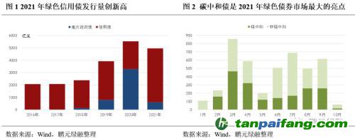 齊心協(xié)力，下好“碳達峰碳中和”這盤棋，綠色金融需繼續(xù)大展身手