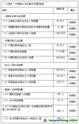 《會(huì)計(jì)改革與發(fā)展“十四五”規(guī)劃綱要》發(fā)布：適時(shí)推動(dòng)建立我國(guó)可持續(xù)報(bào)告制度