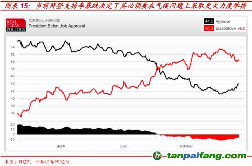 破局與投資 | 全球能源革命下中國“雙碳”主線應(yīng)如何把握？